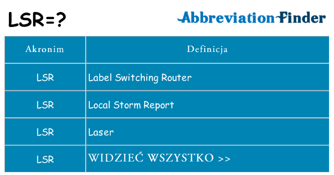 Co lsr oznaczać