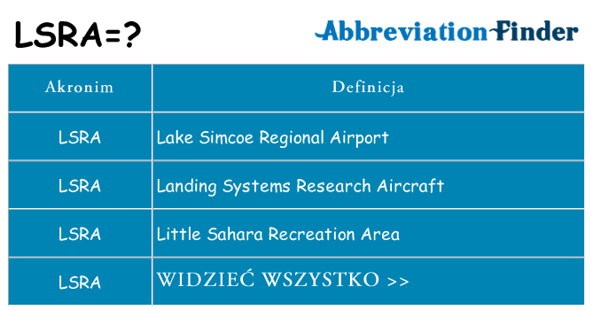 Co lsra oznaczać