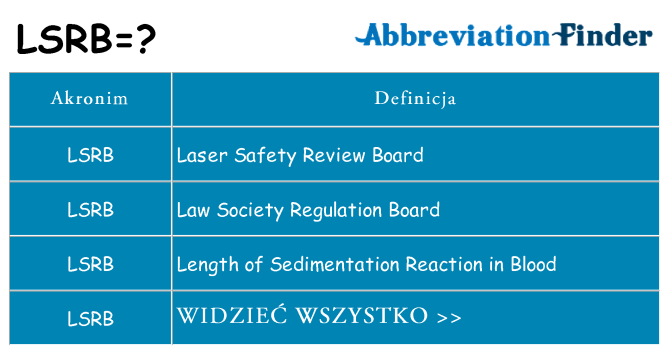 Co lsrb oznaczać