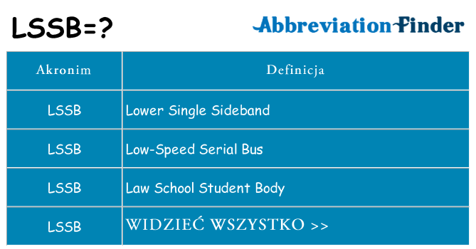 Co lssb oznaczać