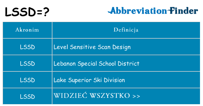 Co lssd oznaczać