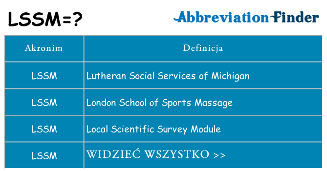 Co lssm oznaczać