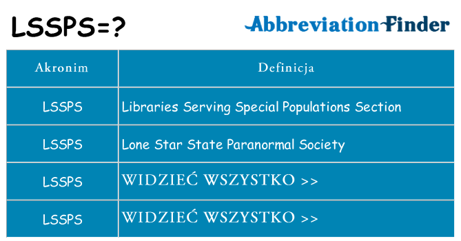 Co lssps oznaczać