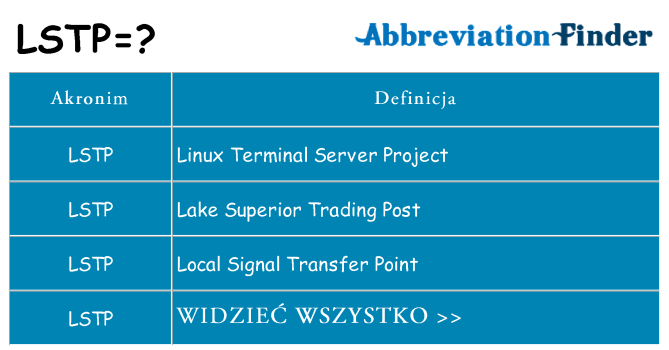 Co lstp oznaczać