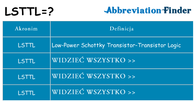 Co lsttl oznaczać