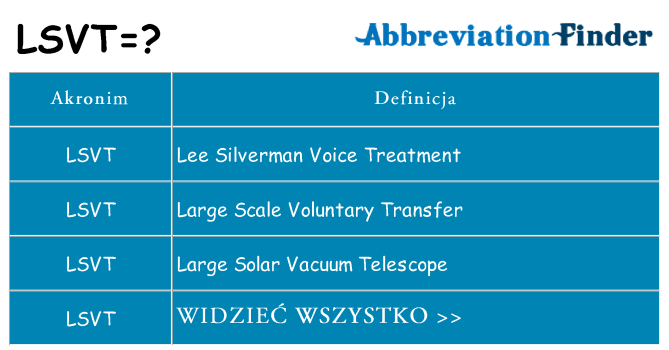 Co lsvt oznaczać