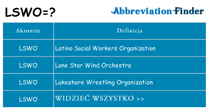Co lswo oznaczać