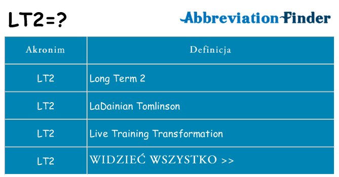 Co lt2 oznaczać