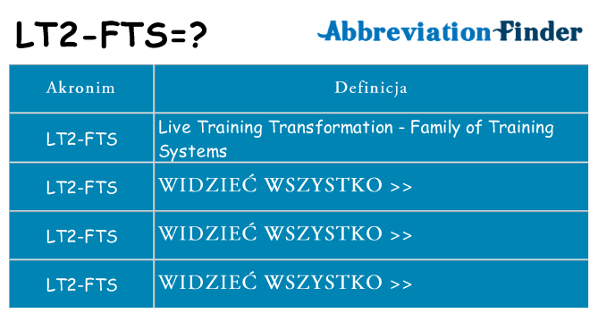 Co lt2-fts oznaczać