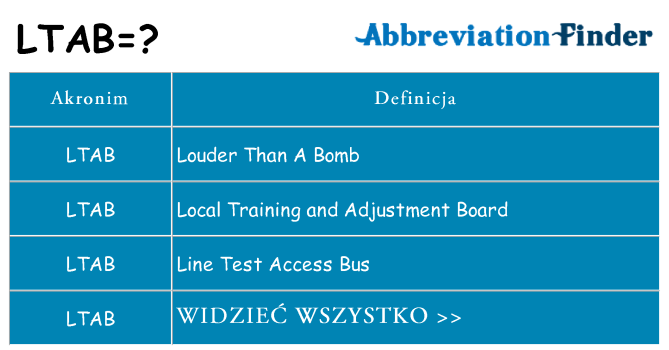 Co ltab oznaczać