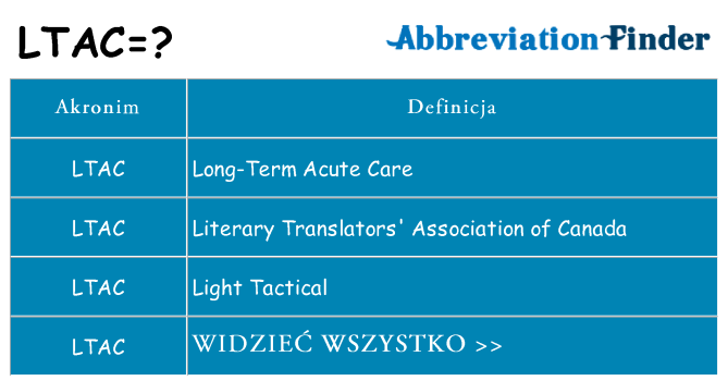 Co ltac oznaczać
