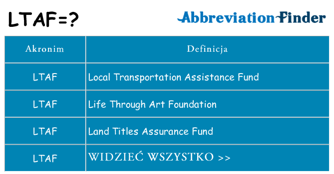 Co ltaf oznaczać