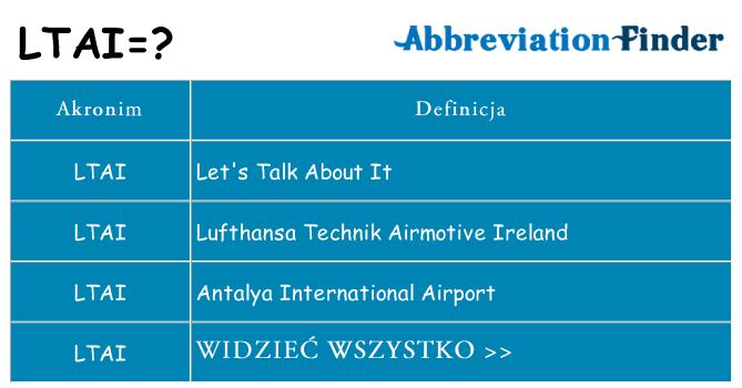 Co ltai oznaczać