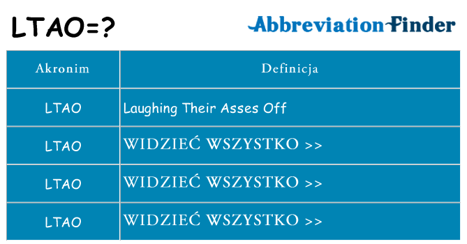 Co ltao oznaczać