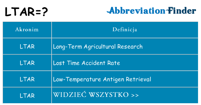 Co ltar oznaczać