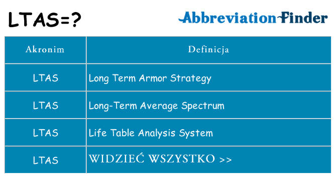 Co ltas oznaczać