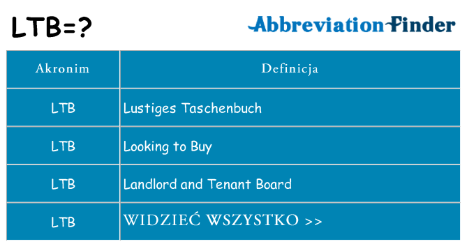 Co ltb oznaczać