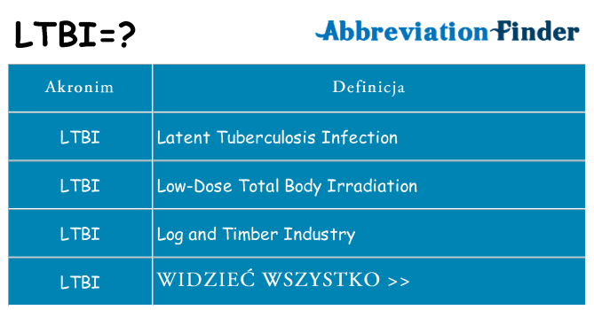 Co ltbi oznaczać