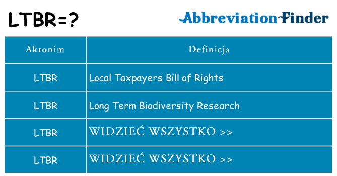 Co ltbr oznaczać