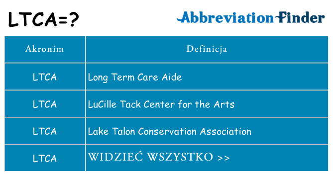 Co ltca oznaczać
