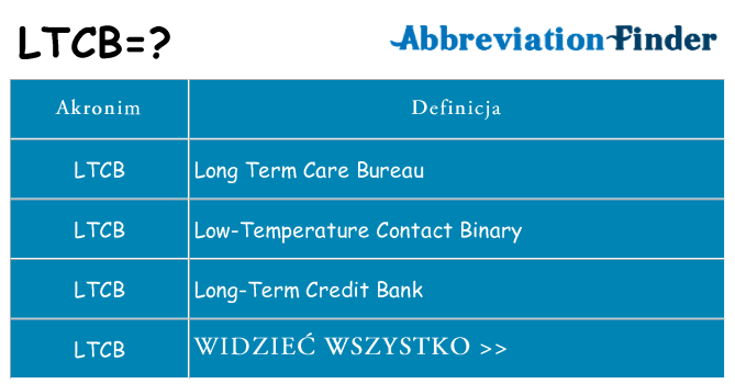 Co ltcb oznaczać