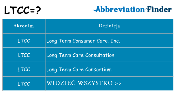 Co ltcc oznaczać