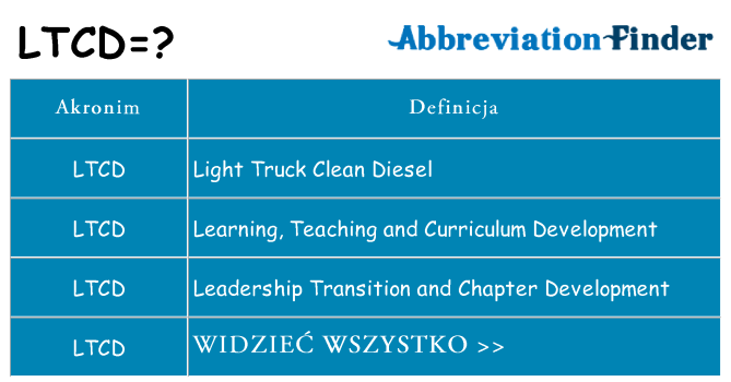 Co ltcd oznaczać