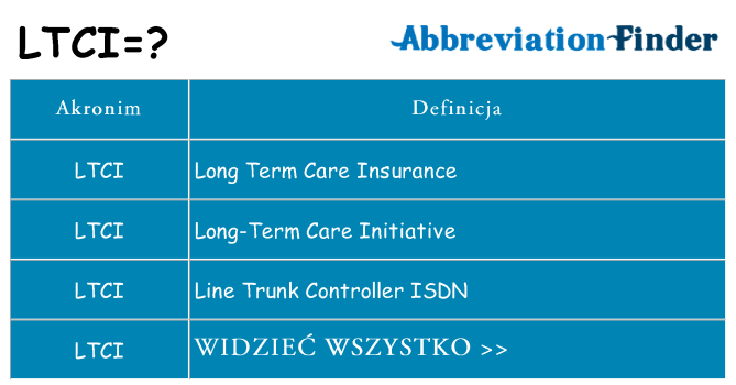 Co ltci oznaczać