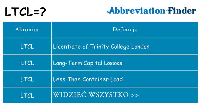 Co ltcl oznaczać