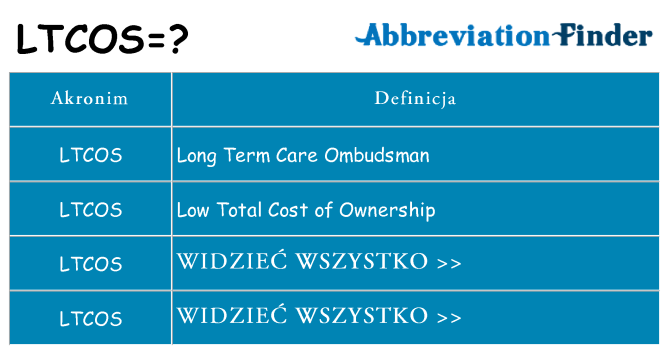 Co ltcos oznaczać