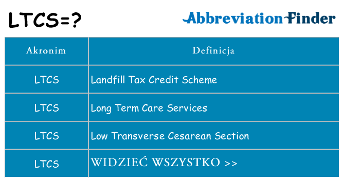 Co ltcs oznaczać