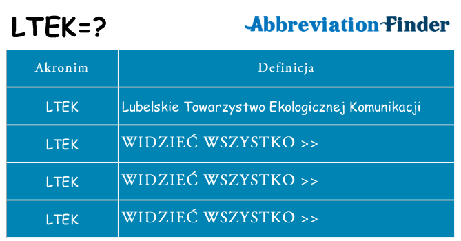 Co ltek oznaczać