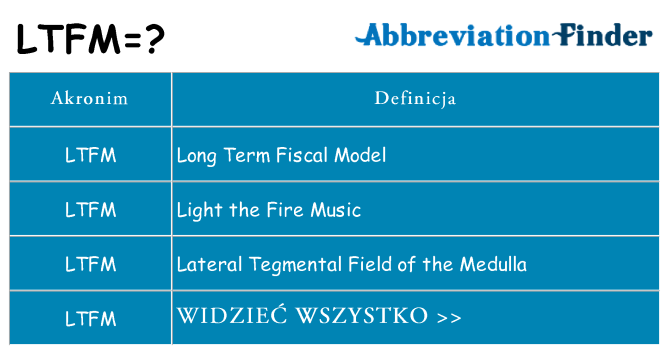 Co ltfm oznaczać