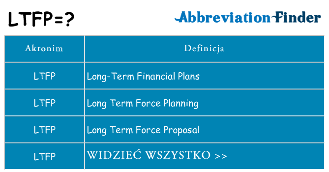 Co ltfp oznaczać