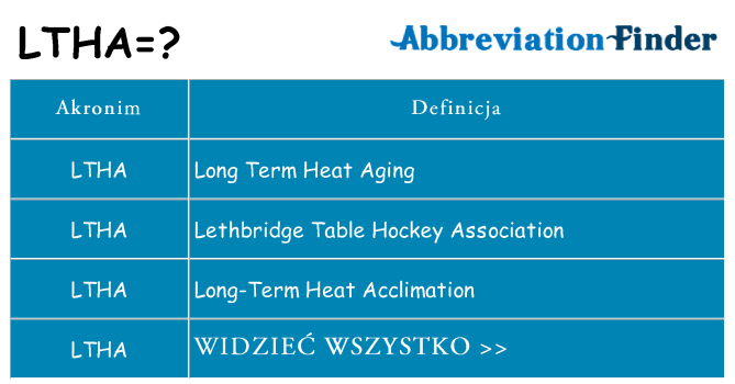 Co ltha oznaczać