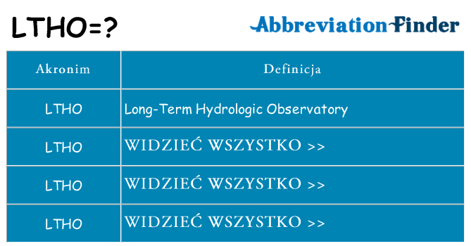 Co ltho oznaczać