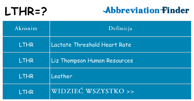 Co lthr oznaczać