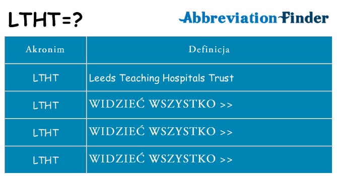 Co ltht oznaczać