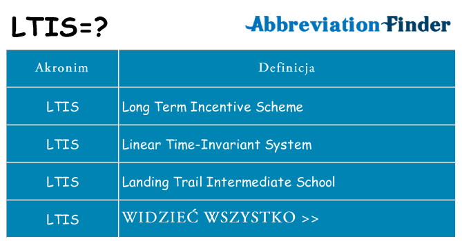 Co ltis oznaczać