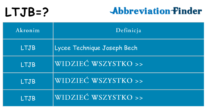 Co ltjb oznaczać