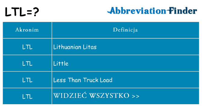 Co ltl oznaczać