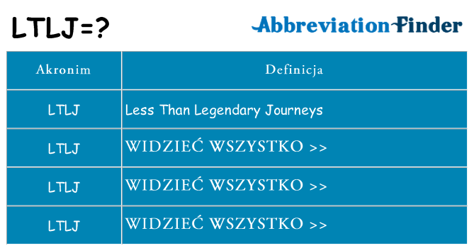 Co ltlj oznaczać