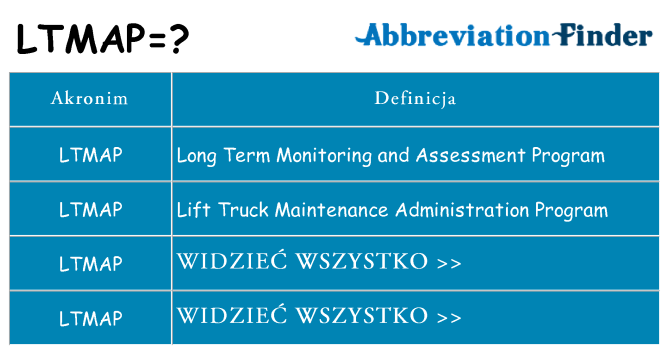 Co ltmap oznaczać