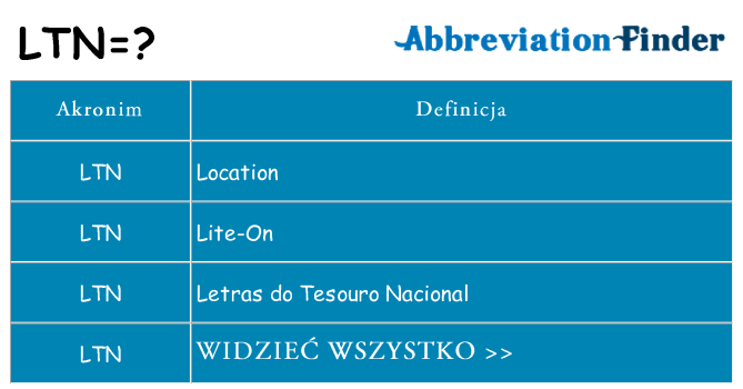 Co ltn oznaczać
