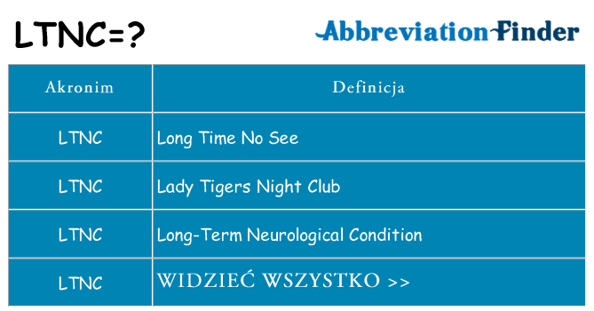 Co ltnc oznaczać