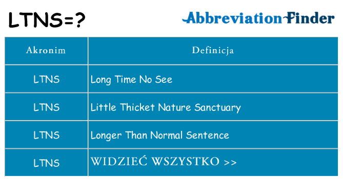 Co ltns oznaczać