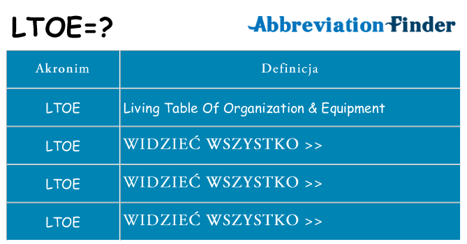 Co ltoe oznaczać