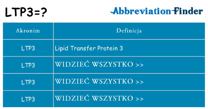 Co ltp3 oznaczać