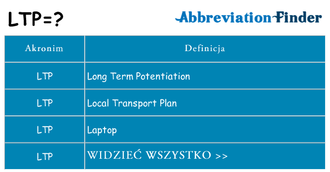 Co ltp oznaczać