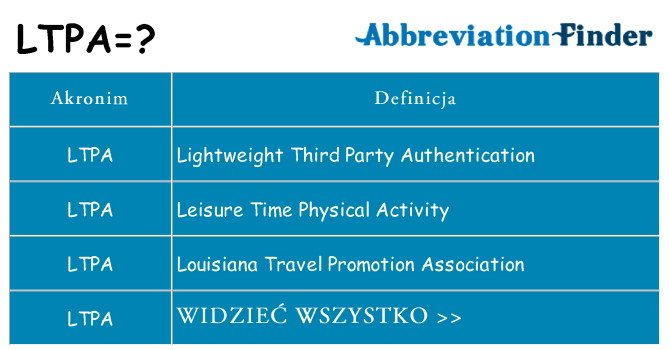 Co ltpa oznaczać